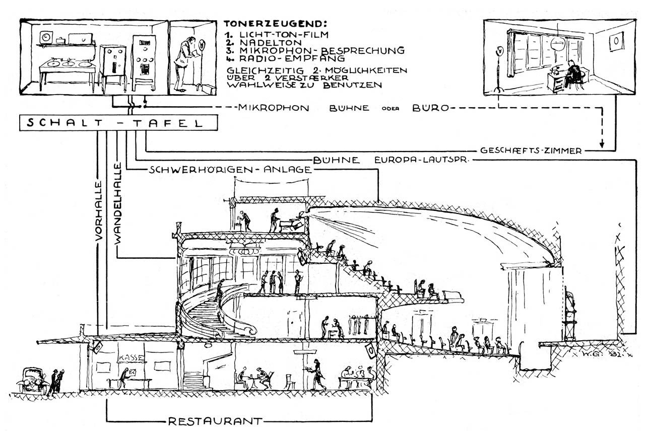 Cross sectional view scketch of a theater with EUROPA apparatus (1932)
