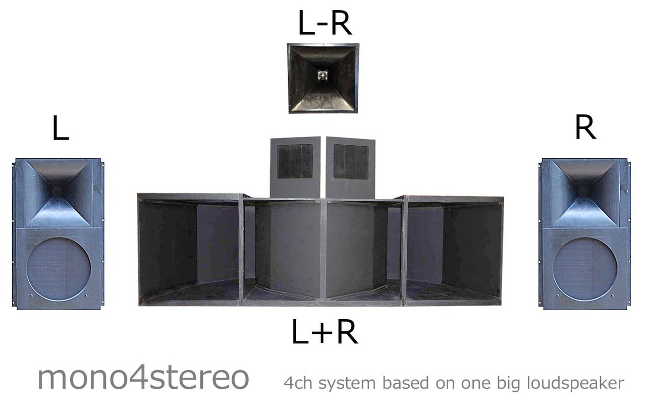 mono4stereo の動作原理のイメージ